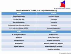 ANAK BUPATI LUWU TIMUR PERIODE 2021/2024 “DITITIP” UNTUK JABAT KOMISARIS DI PT SDM. PEMDA TAK DAPAT JATAH SAHAM !