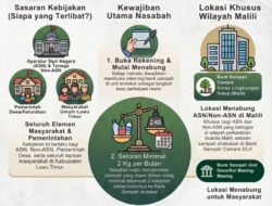 Pengaktifan Bank Sampah Unit Kembali Didorong, Warga Luwu Timur Wajib Jadi Nasabah