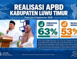 APBD Luwu Timur per 8 September 2026: Pendapatan 63 Persen, Belanja Baru 53 Persen